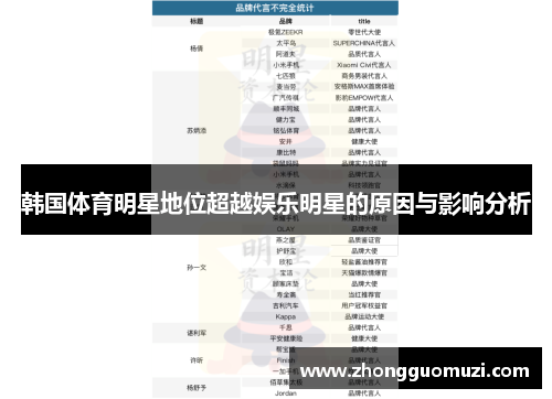 韩国体育明星地位超越娱乐明星的原因与影响分析